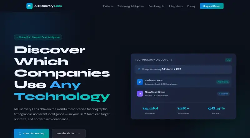 The AI Discovery Labs homepage