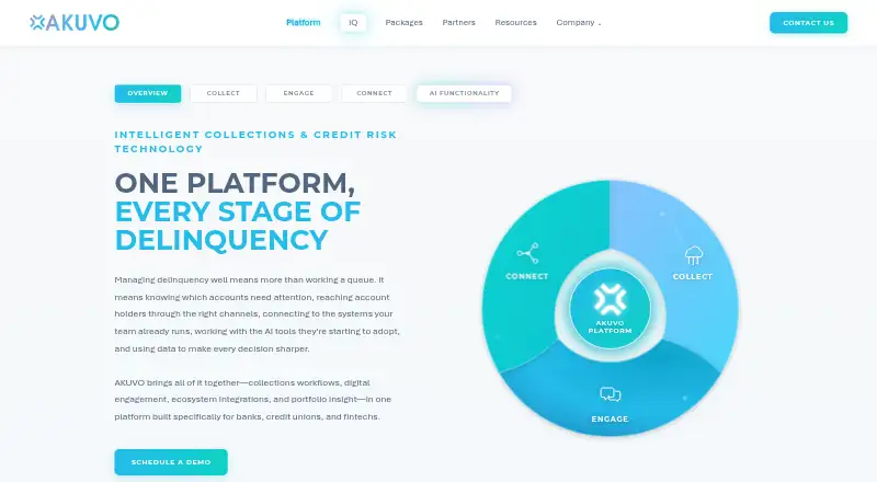 The AKUVO homepage