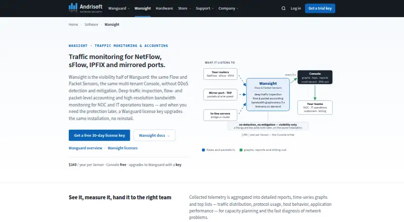 The Andrisoft Wansight homepage