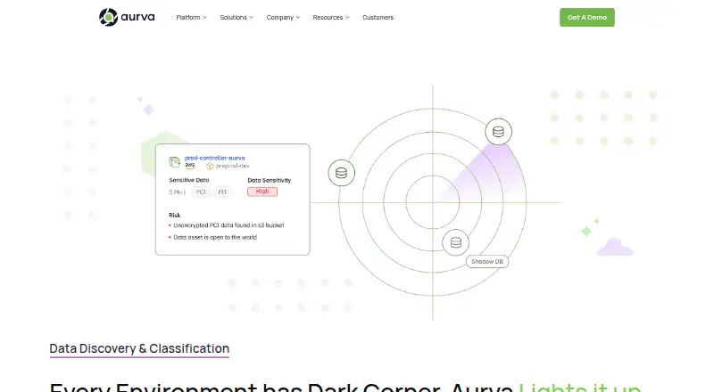 The Aurva Data Discovery and Classification homepage