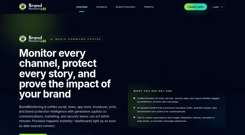 The BrandMonitoring.ai homepage