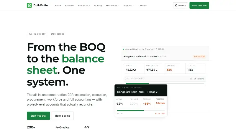 The BuildSuite homepage