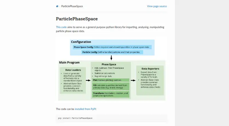 The ParticlePhaseSpace homepage