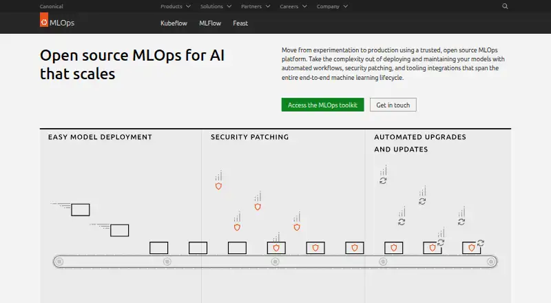 The Canonical MLOps homepage