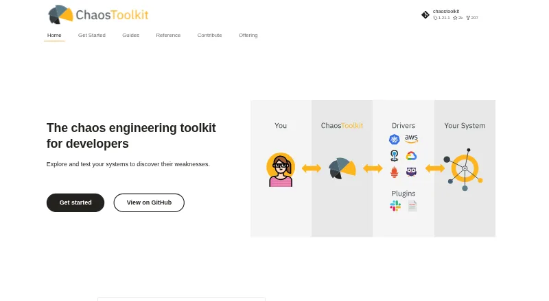 The Chaos Toolkit homepage