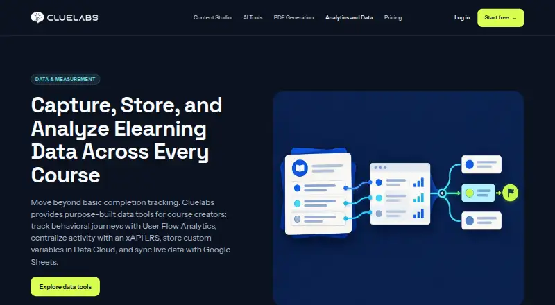 The Cluelabs LRS homepage
