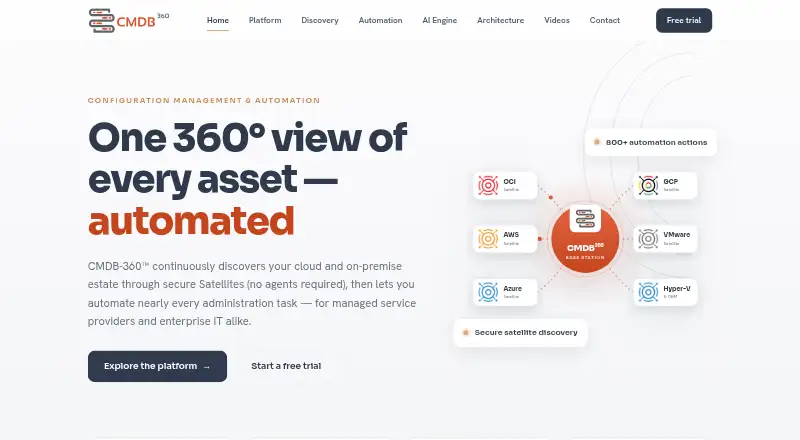 The CMDB-360 homepage