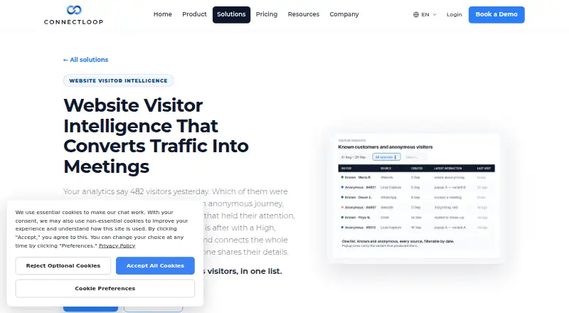 The ConnectLoop Visitor Intelligence homepage