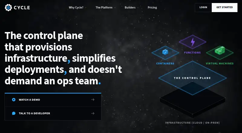 The Cycle homepage