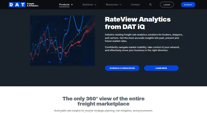 The DAT RateView Analytics homepage