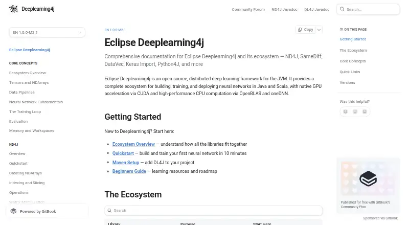 The Deeplearning4j homepage