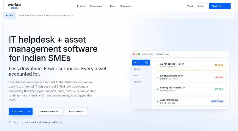 The workro desk Purchase Approvals homepage