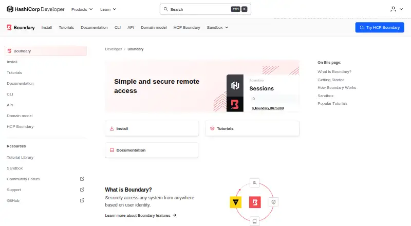 The Boundary homepage