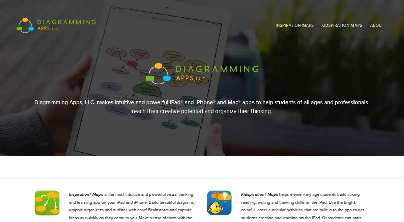 The Inspiration Maps homepage