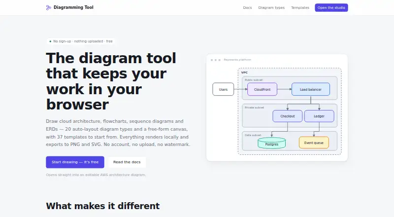 The Diagramming Tool homepage