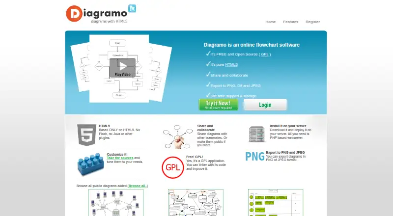 The Diagramo homepage