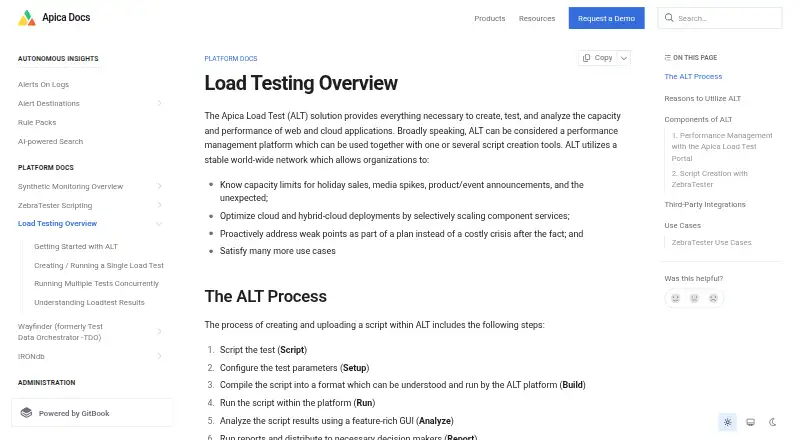 The Apica LoadTest homepage