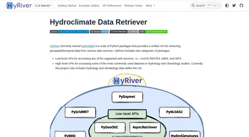 The HyRiver homepage