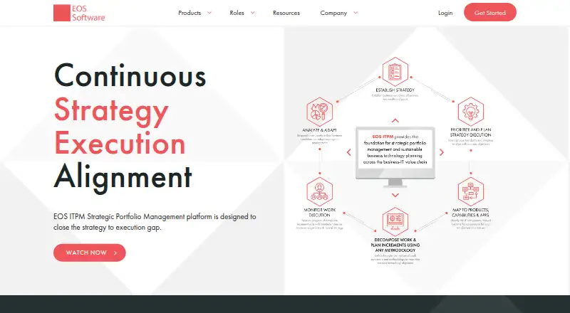 The EOS ITPM homepage