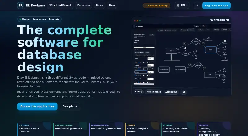 The ER Designer homepage