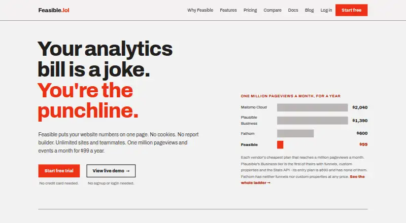 The Feasible homepage