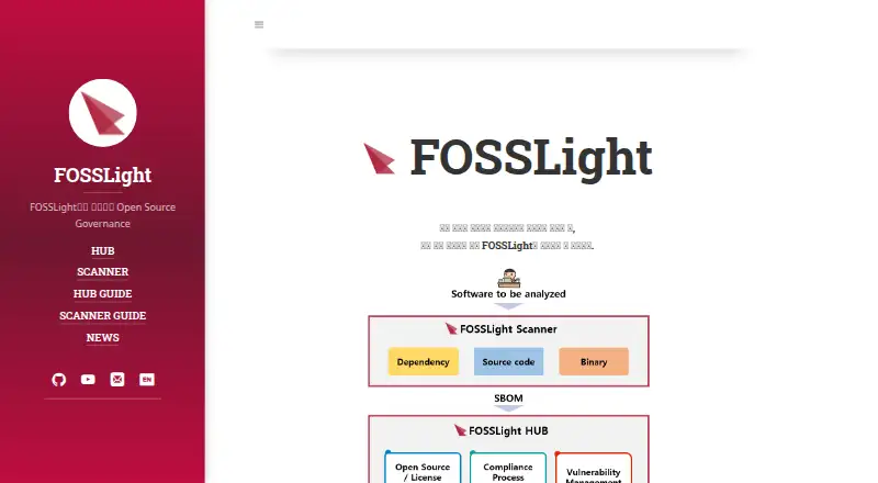The FOSSLight Hub homepage