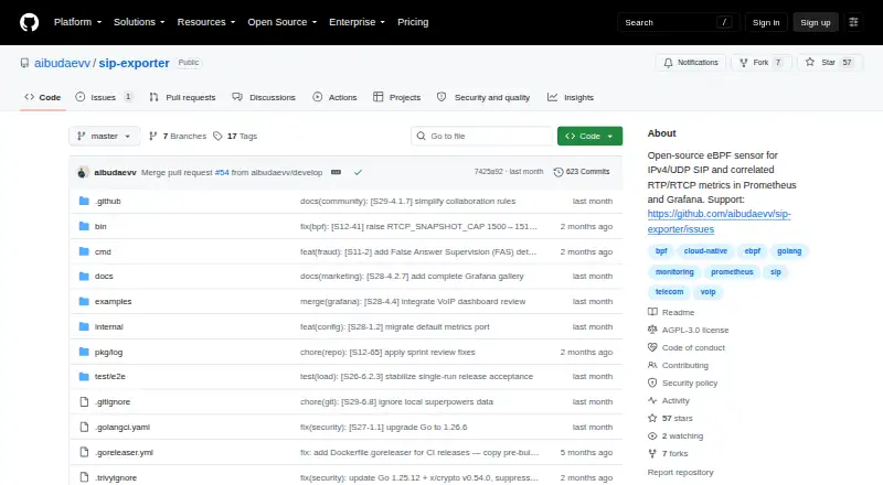 The sip-exporter homepage
