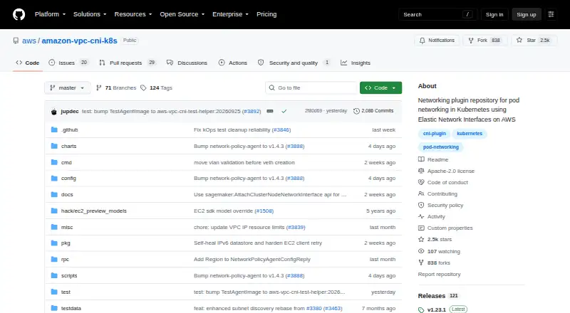 The Amazon VPC CNI homepage