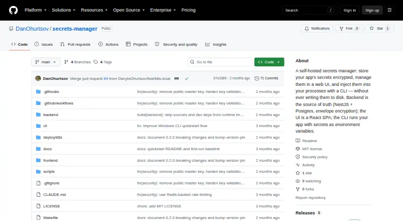 The Secrets Manager homepage