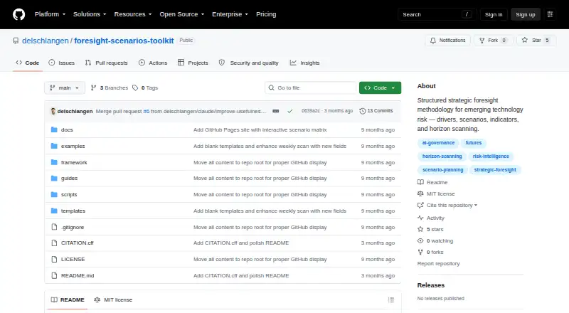 The Foresight Scenarios Toolkit homepage