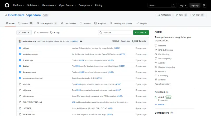 The OpenDORA homepage