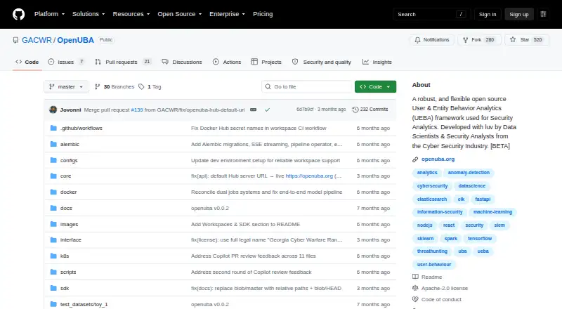 The OpenUBA homepage