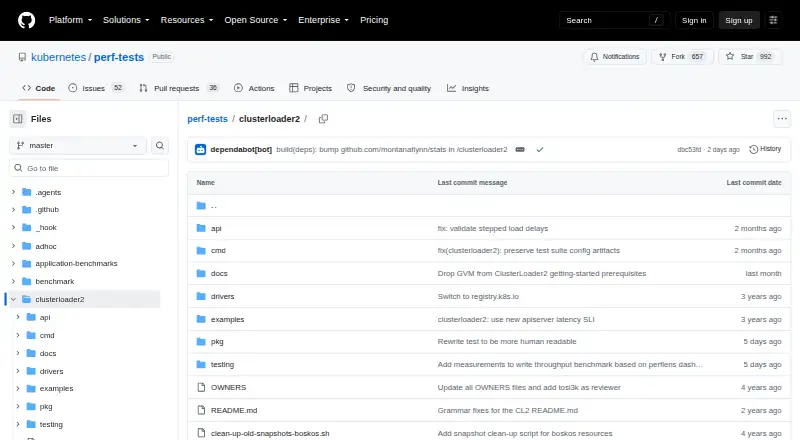 The ClusterLoader2 homepage