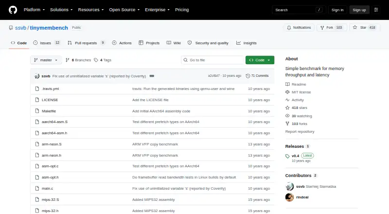 The tinymembench homepage