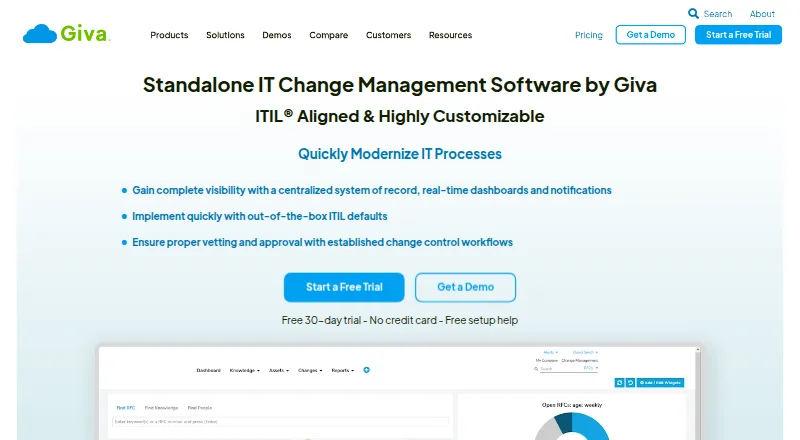 The Giva ChangeManager homepage