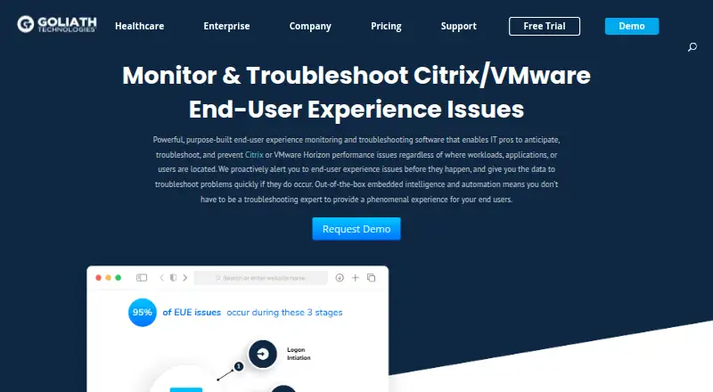 The Goliath Performance Monitor homepage
