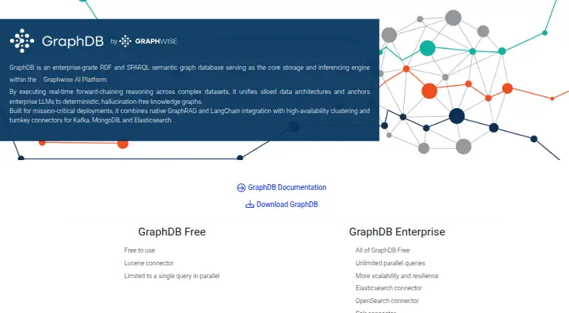 The GraphDB homepage