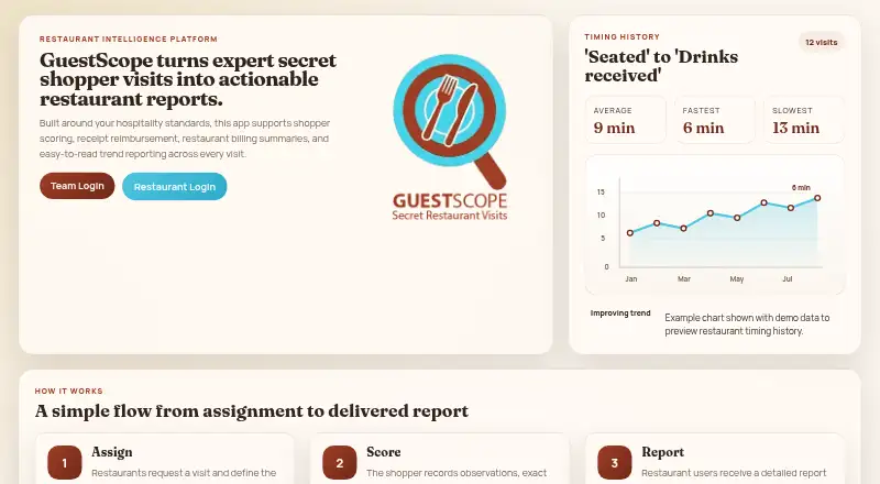 The GuestScope homepage