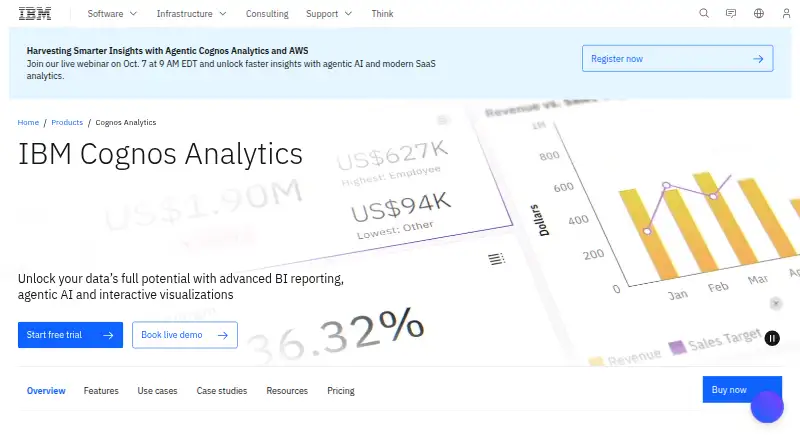 The IBM Cognos Analytics homepage