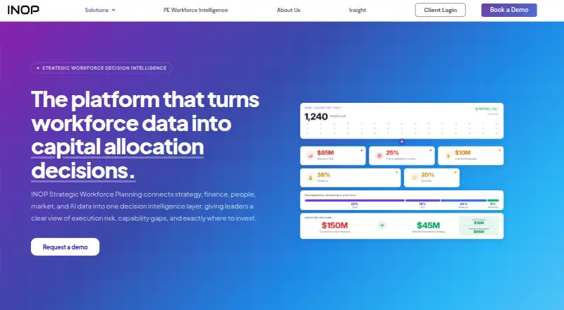 The INOP Strategic Workforce Planning homepage