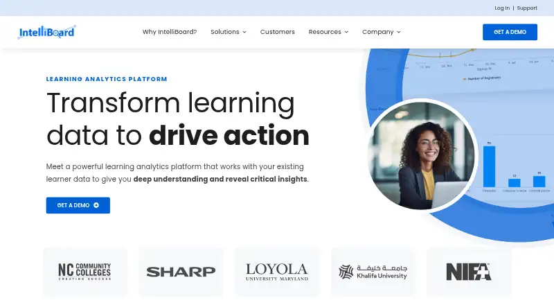 The IntelliBoard Learning Analytics Platform homepage