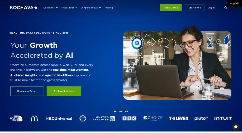 The Kochava homepage