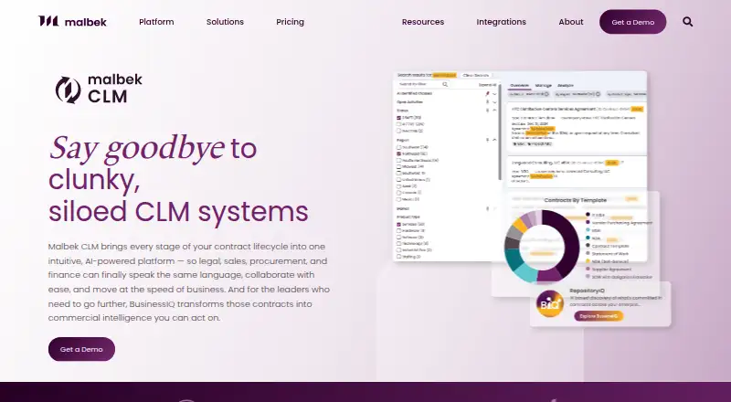 The Malbek CLM homepage