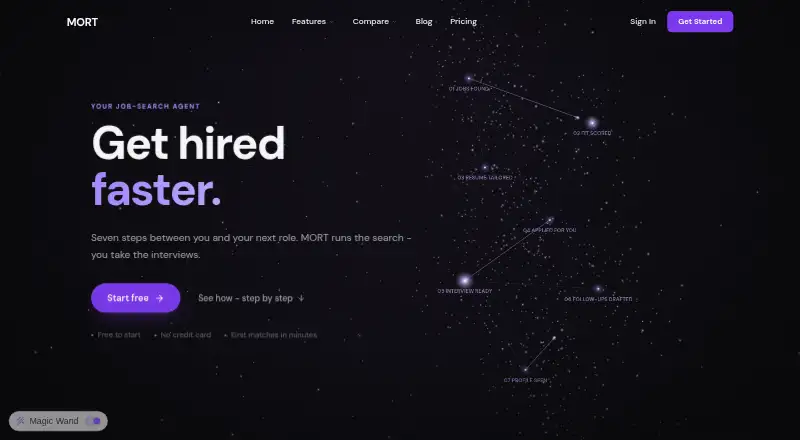 The MORT homepage