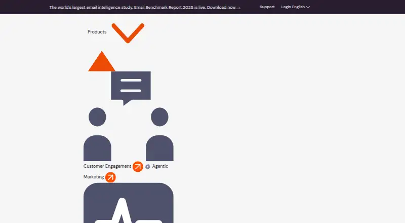 The Netcore Personalization homepage