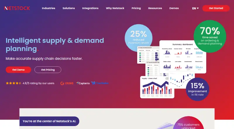 The Netstock Demand Planning homepage