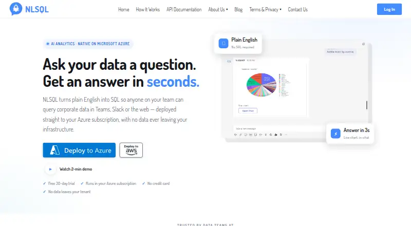 The NLSQL homepage