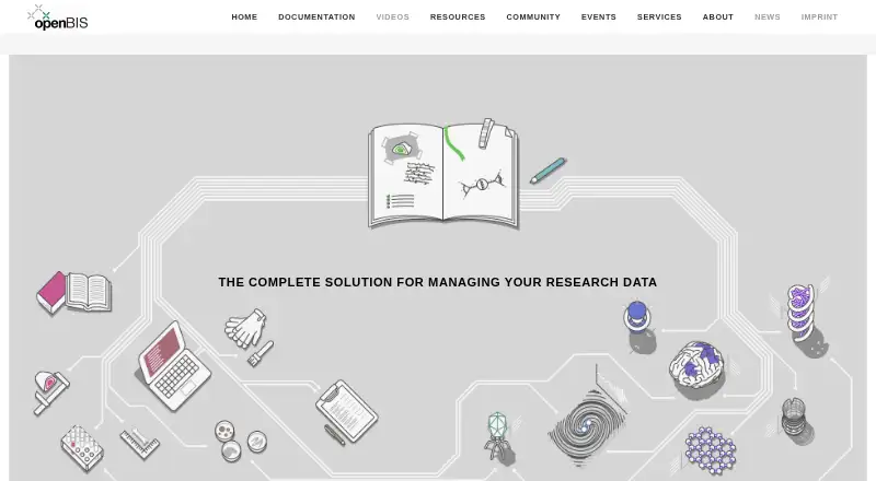 The openBIS homepage