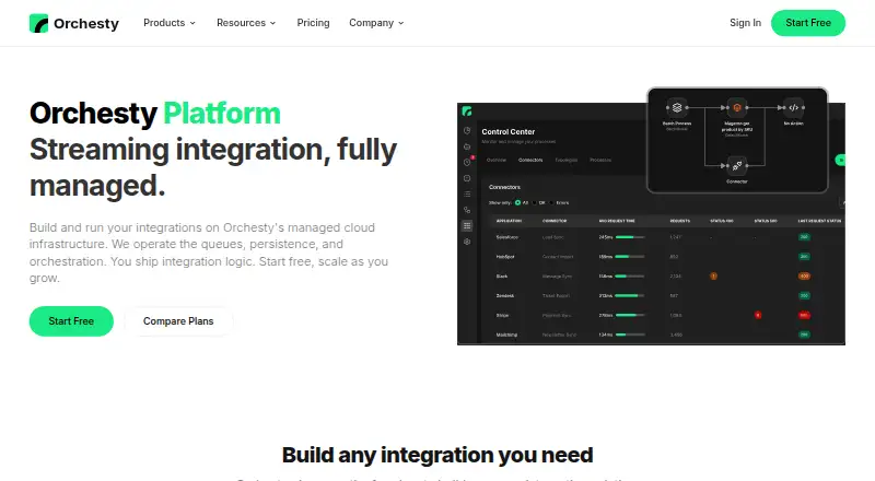 The Orchesty Platform homepage