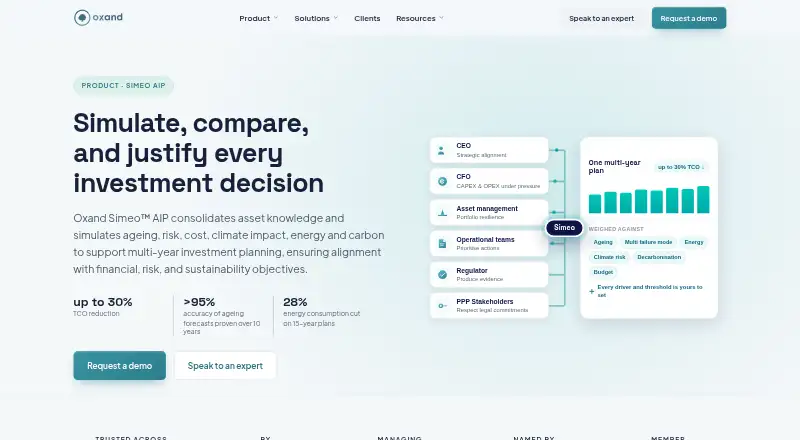 The Oxand Simeo homepage